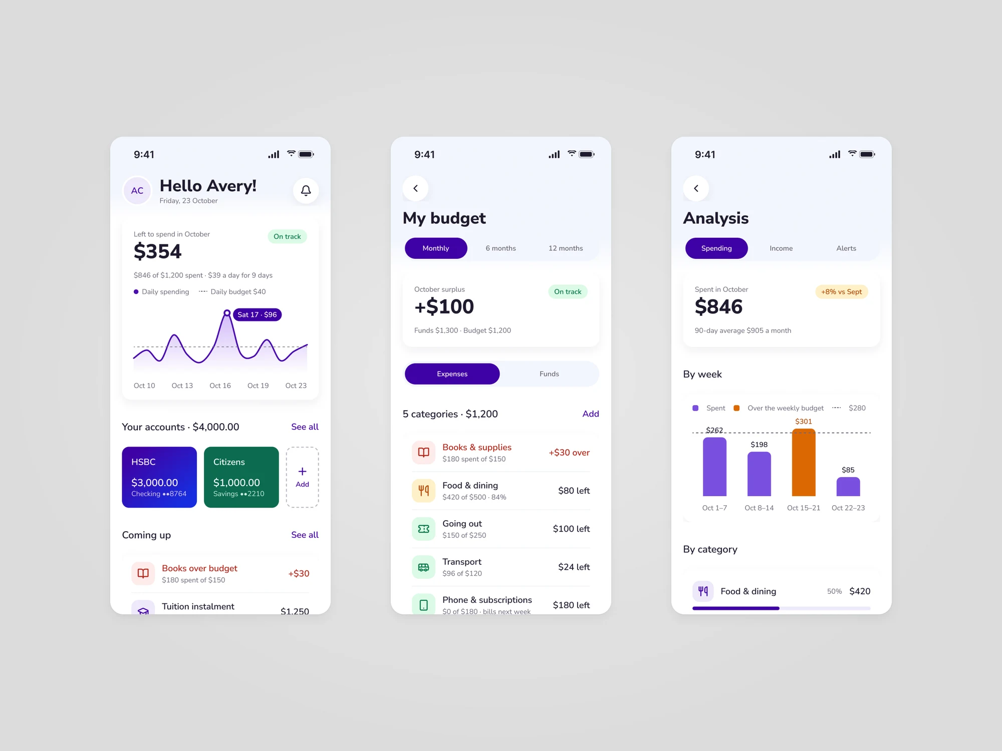Three BlueBubble screens: the home screen with $354 left to spend and a lilac daily chart, My budget with a $100 surplus and five categories, and Analysis with $846 spent and weekly bars against the budget