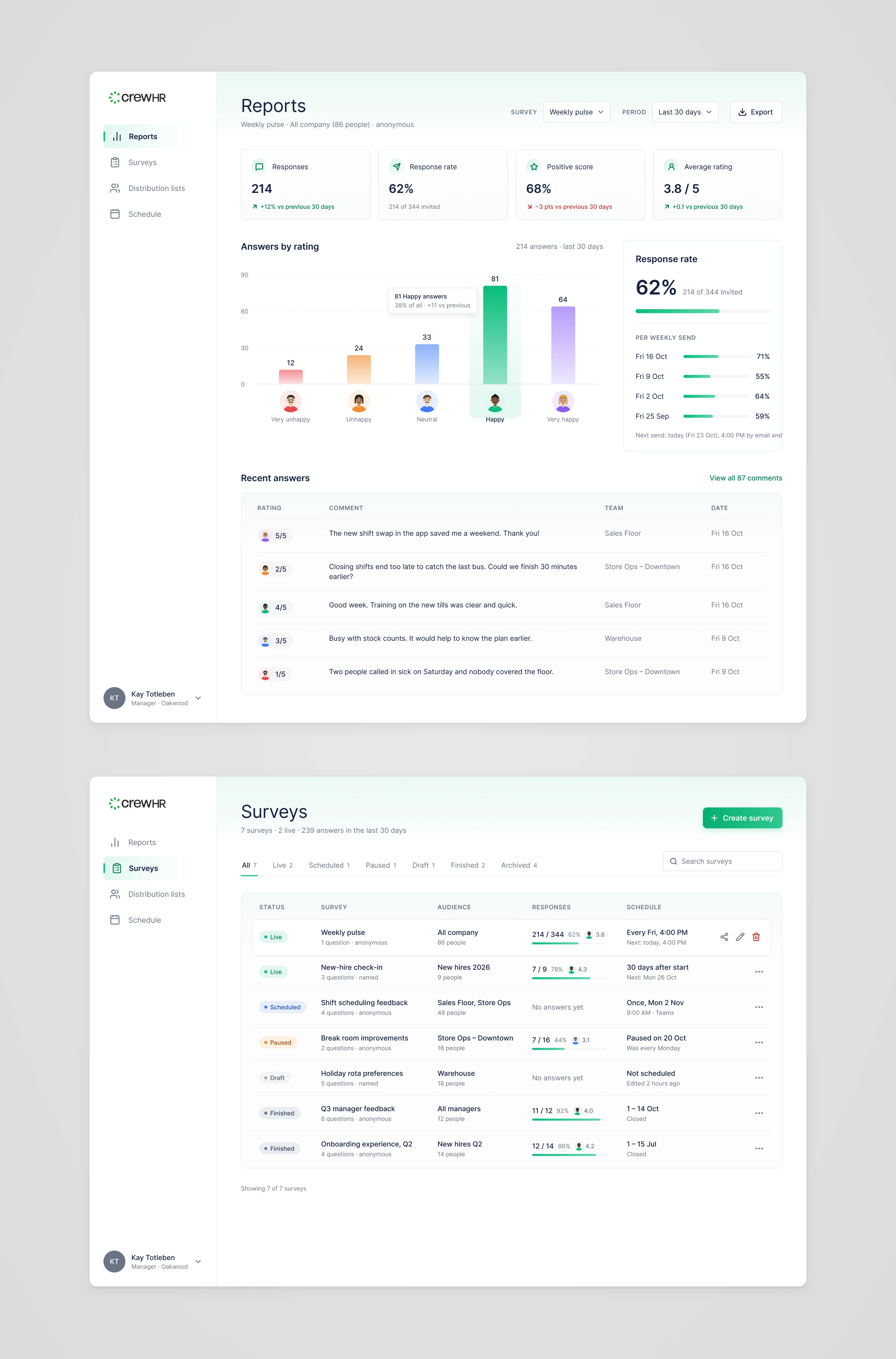 Two CrewHR screens: the Reports screen with response numbers and a chart of answers by rating, and the Surveys list with live, scheduled, paused and finished surveys