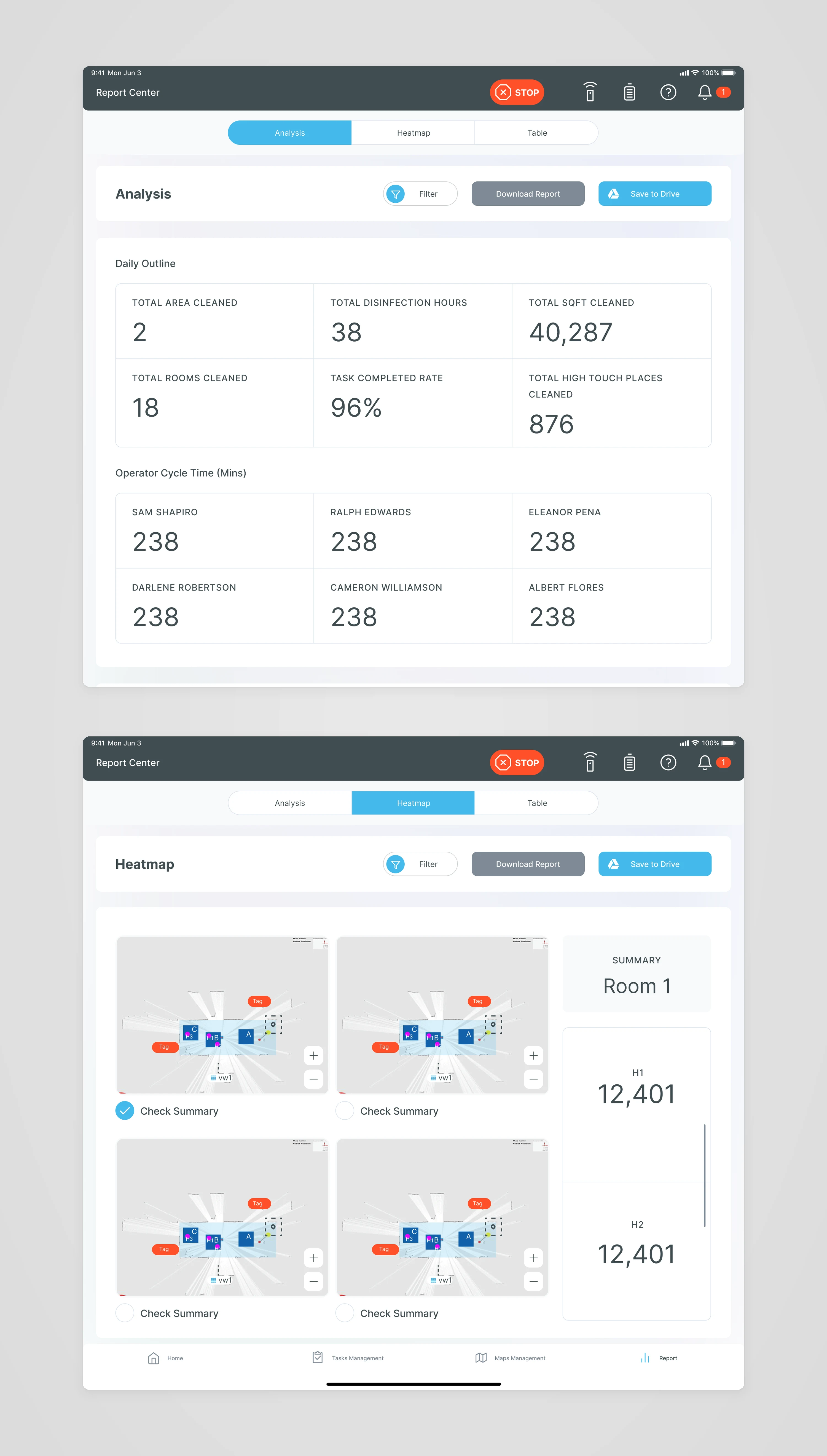 Two MedBot report screens on an iPad: the daily outline with 18 rooms cleaned, 38 disinfection hours and 96% of tasks completed, and heatmaps of where the robot spent its UV time